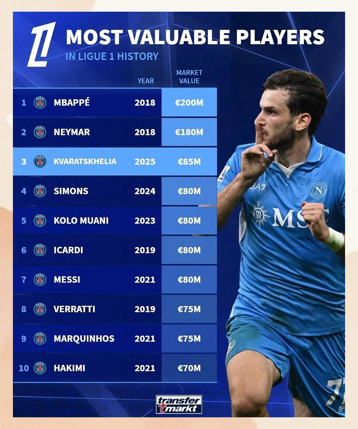 奥地利轻取那不勒斯，姆巴佩关键制胜